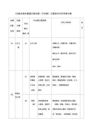 给水排水管道工程分部划分.doc