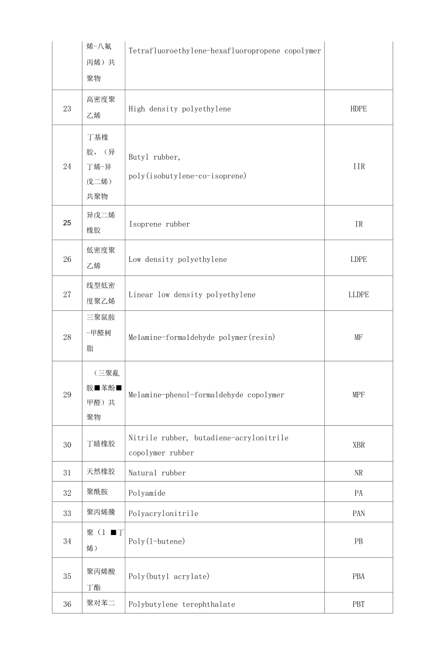 常见高聚物名称与缩写.doc_第3页