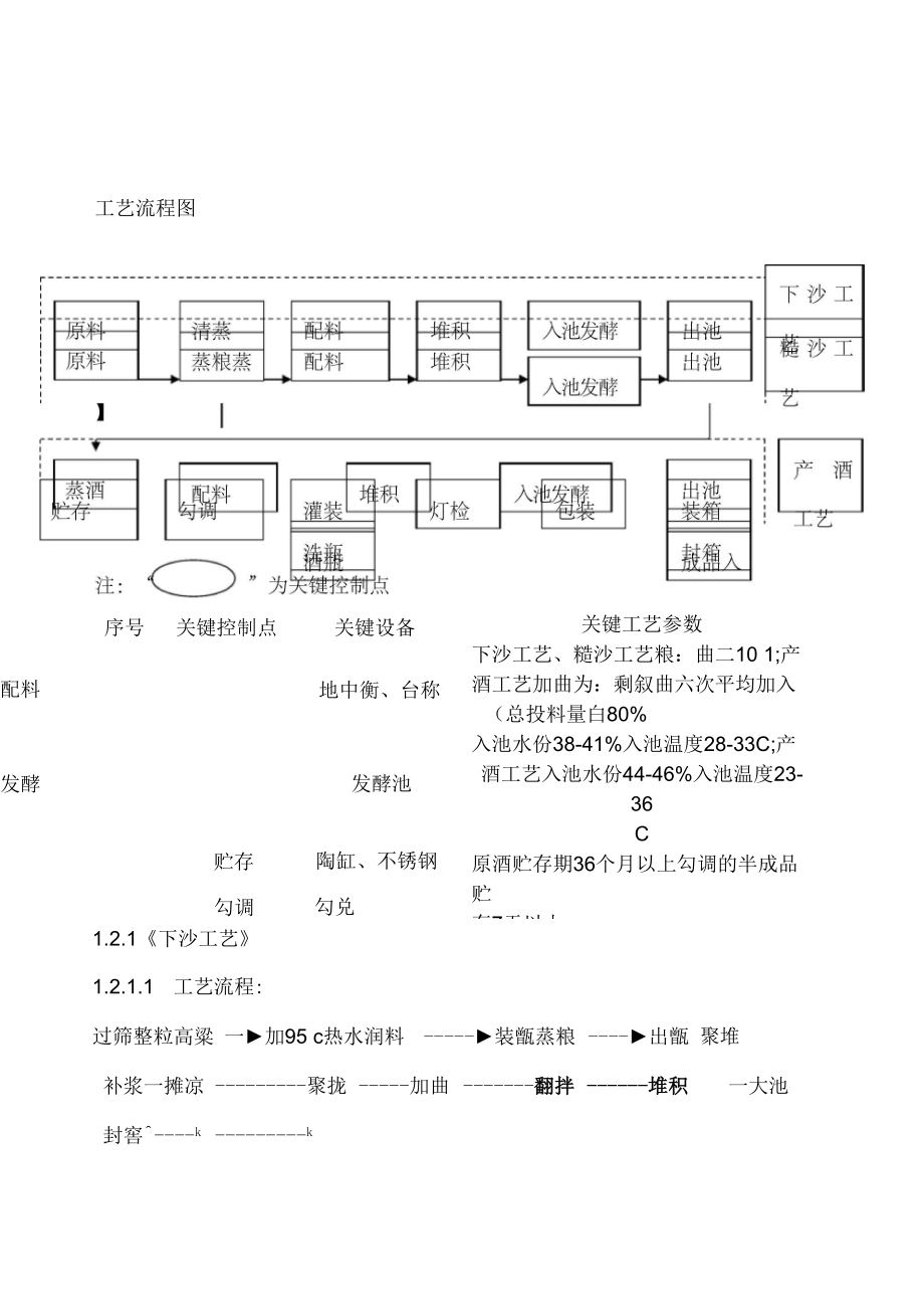 酱香型白酒生产工艺流程图及关键控制点.docx_第1页