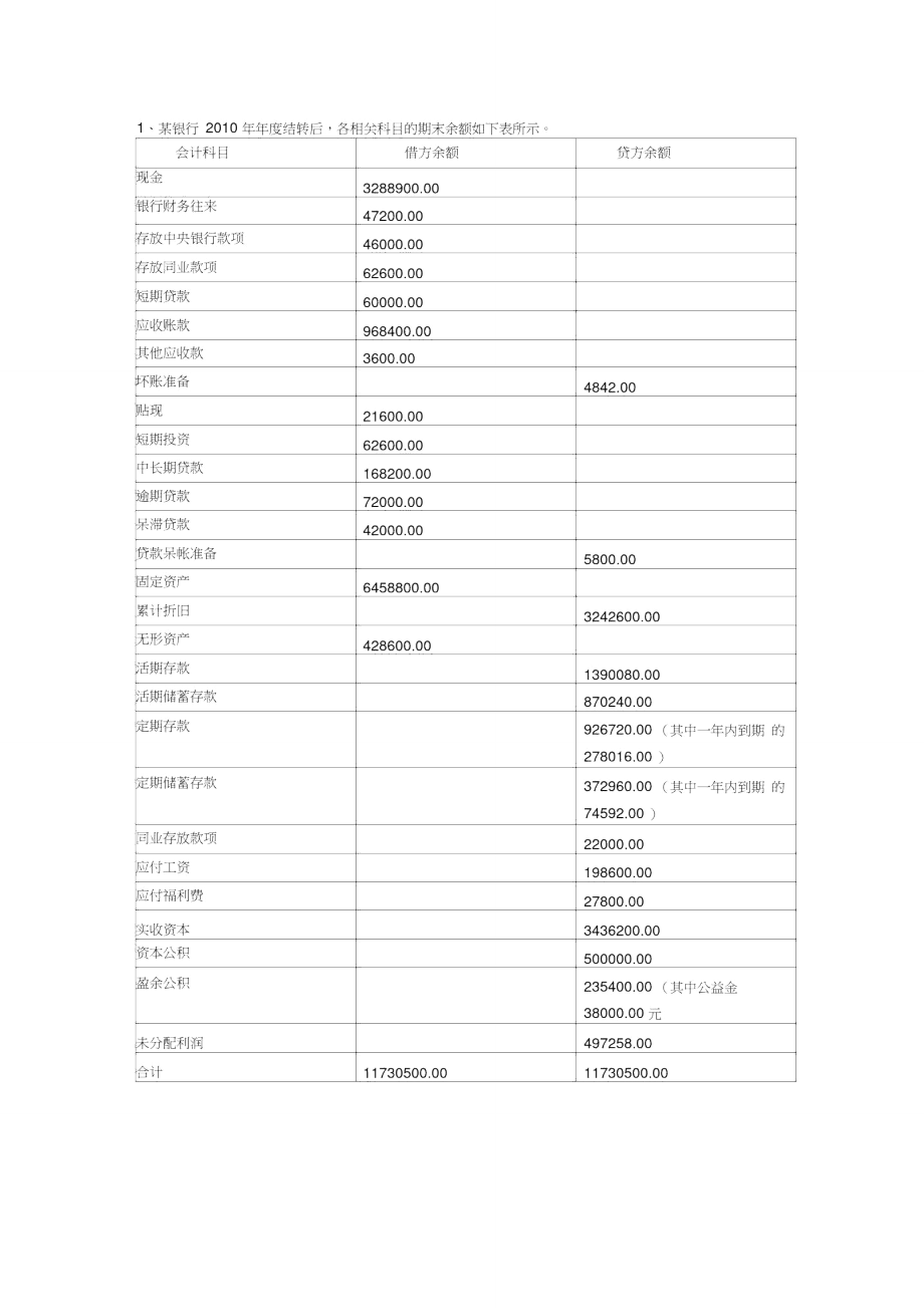 金融企业会计资产负债表、利润表的编制.doc_第1页