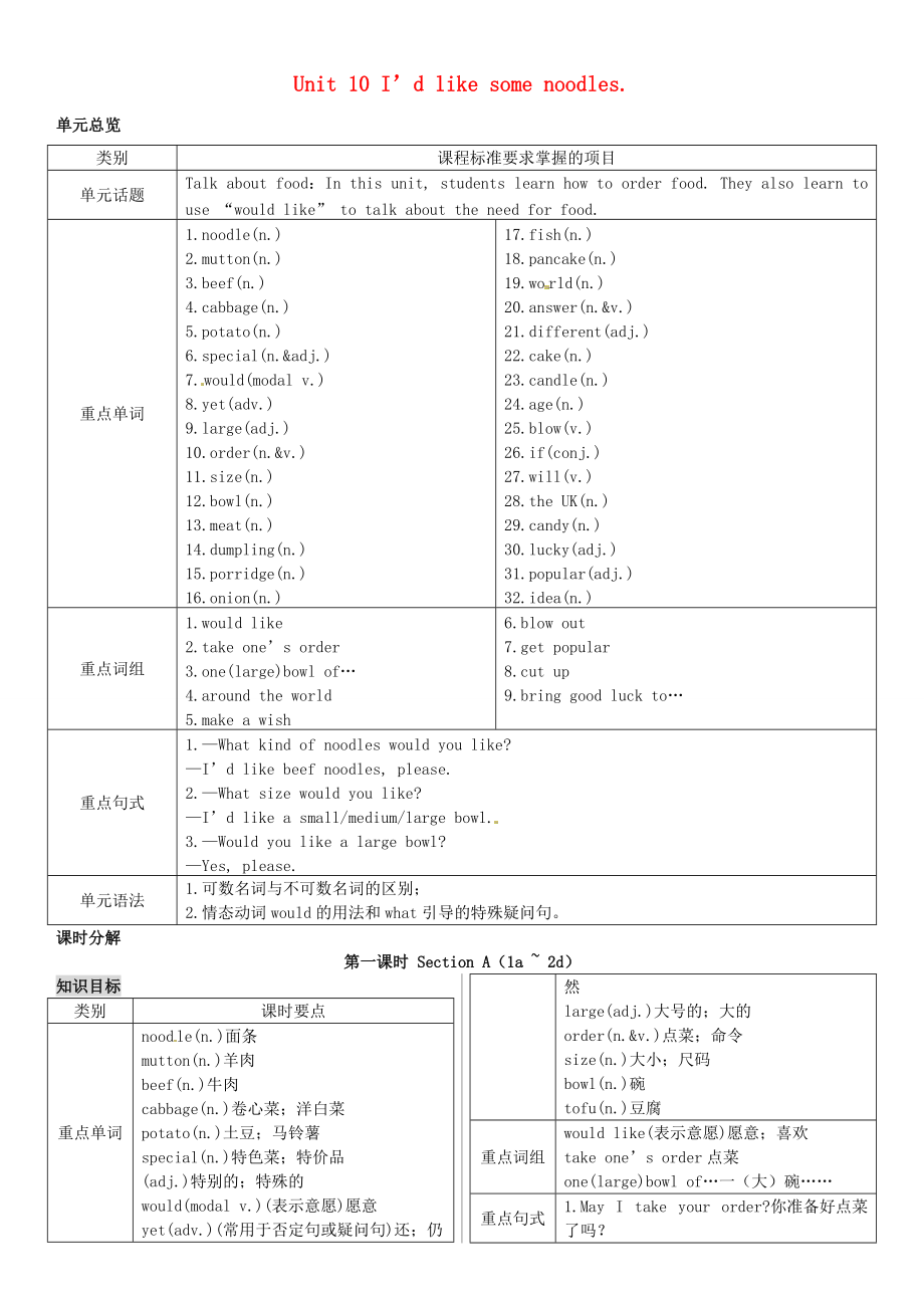 七年级英语下册 Unit 10 I’d like some noodles（第1课时）学案 （新版）人教新目标版-（新版）人教新目标版初中七年级下册英语学案.doc_第1页