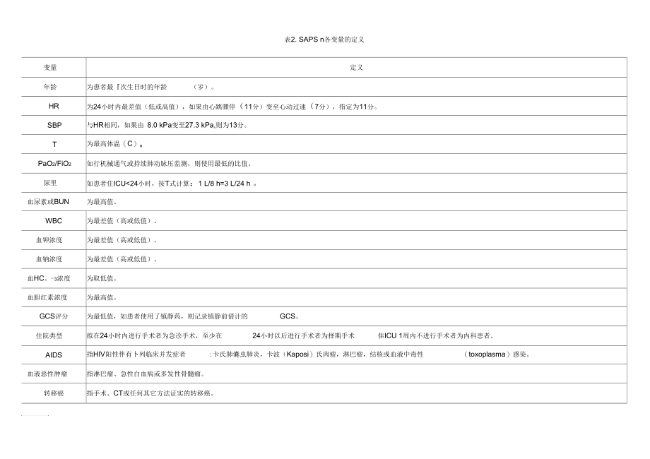 SAPSⅡ评分表(0财富值).docx_第2页