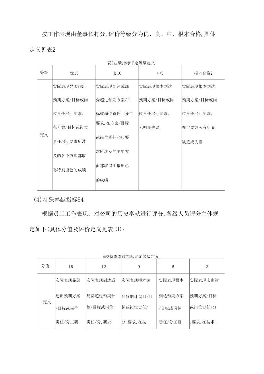 公司股权分配方案范本.docx_第3页