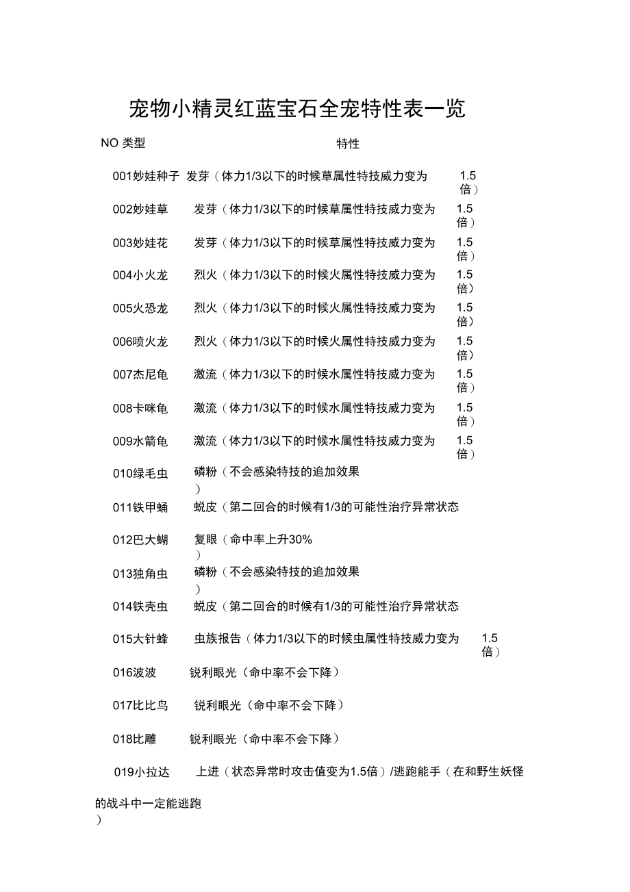 宠物小精灵红蓝宝石全宠特性表一览(精).doc_第1页