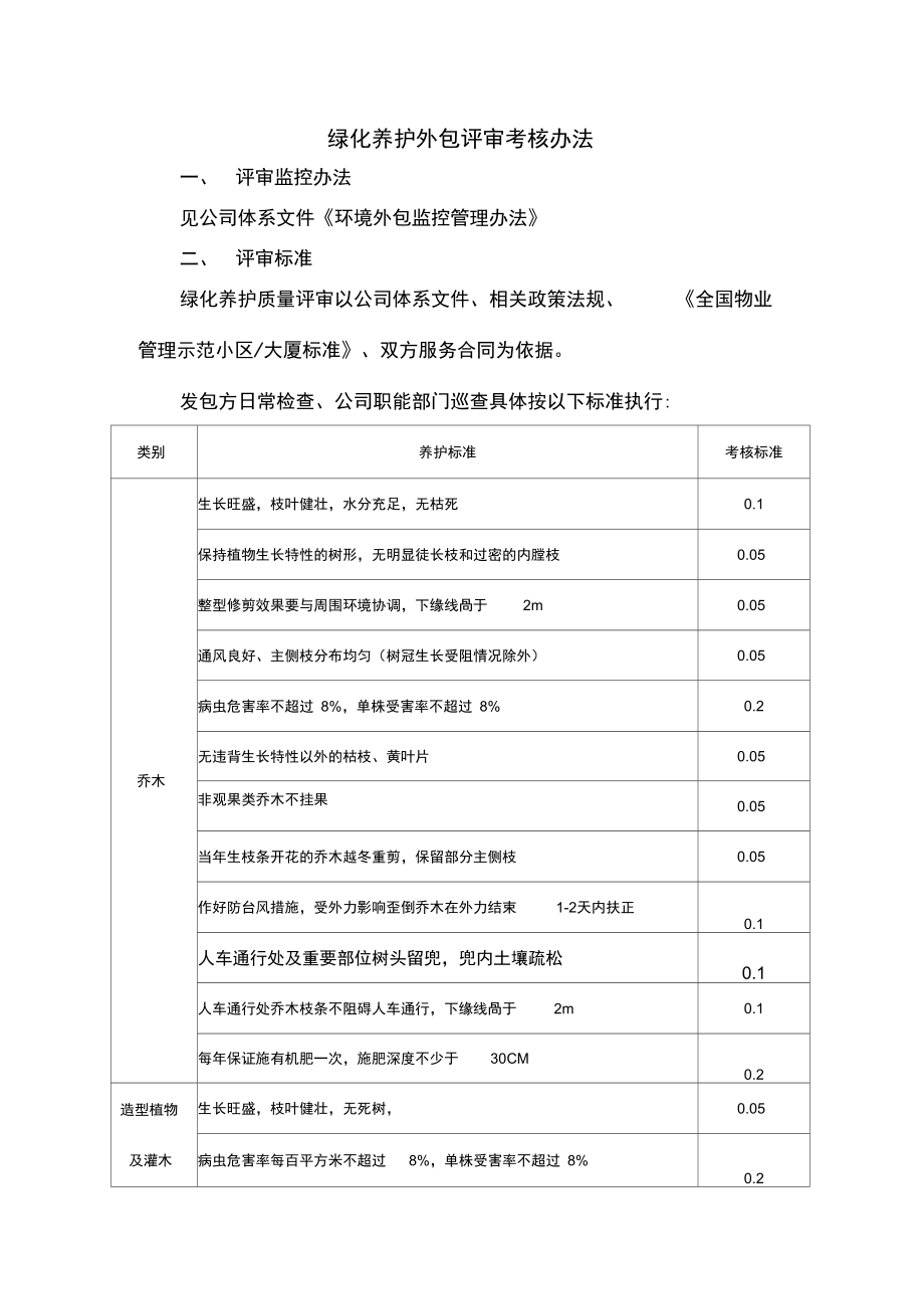 绿化养护外包考核办法.doc_第1页