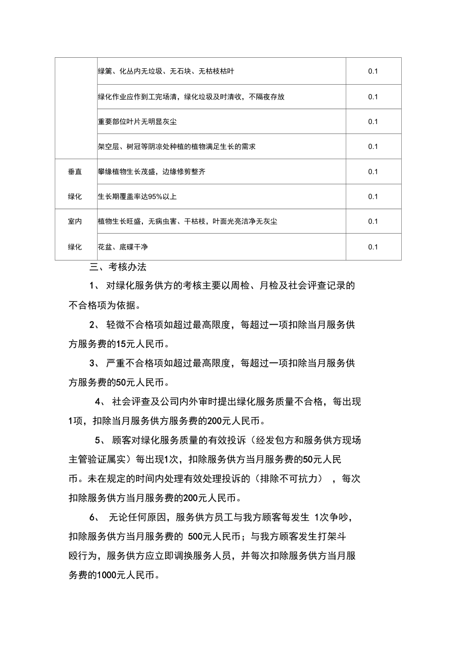 绿化养护外包考核办法.doc_第3页