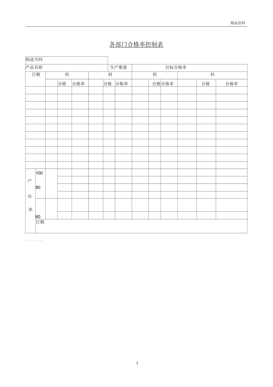 各部门合格率控制表(2).docx_第1页