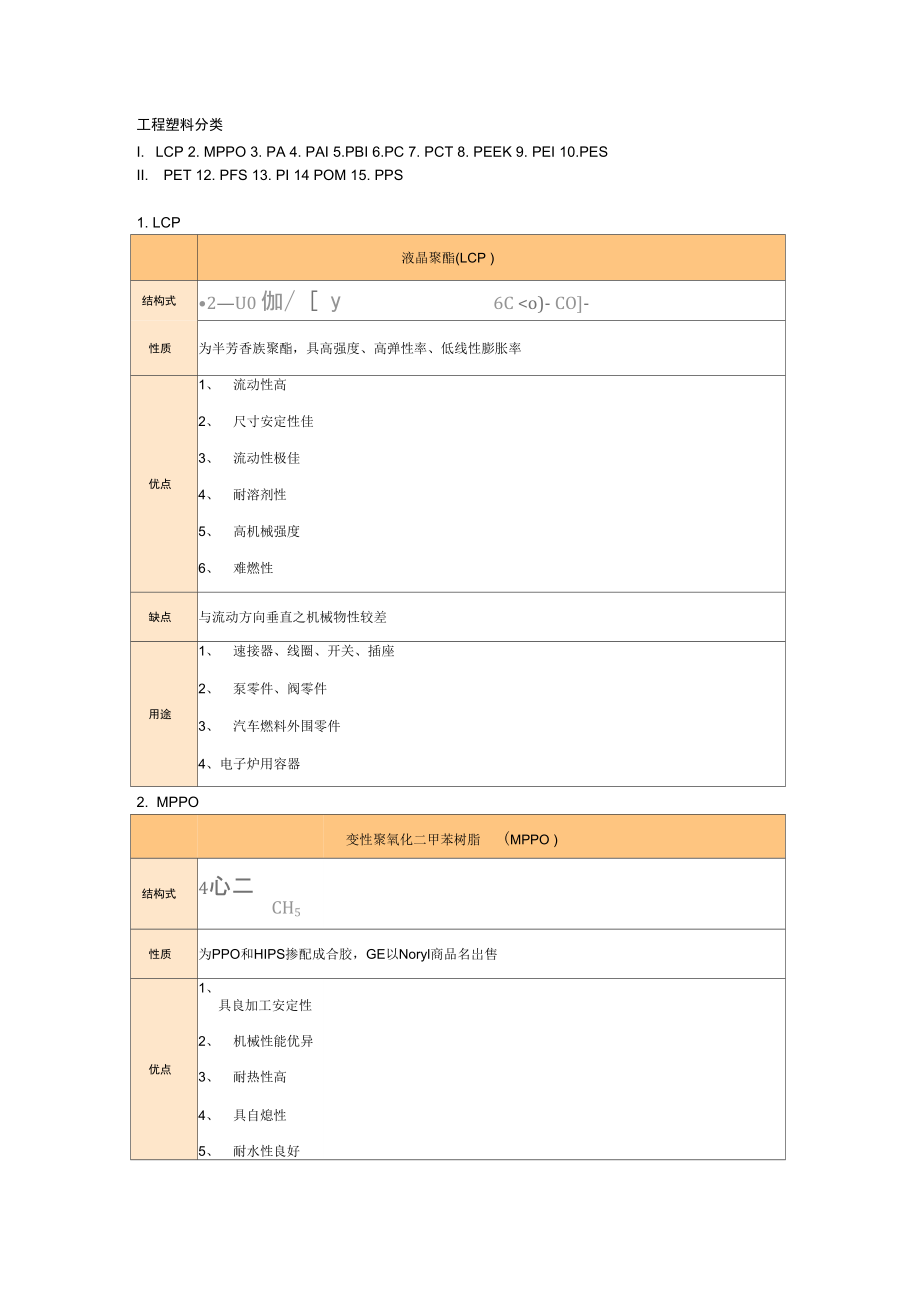 工程塑料分类.doc_第1页