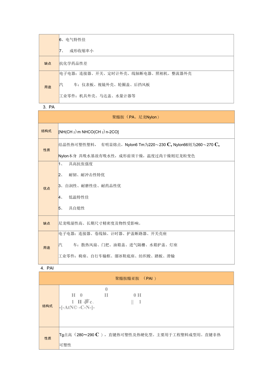 工程塑料分类.doc_第2页