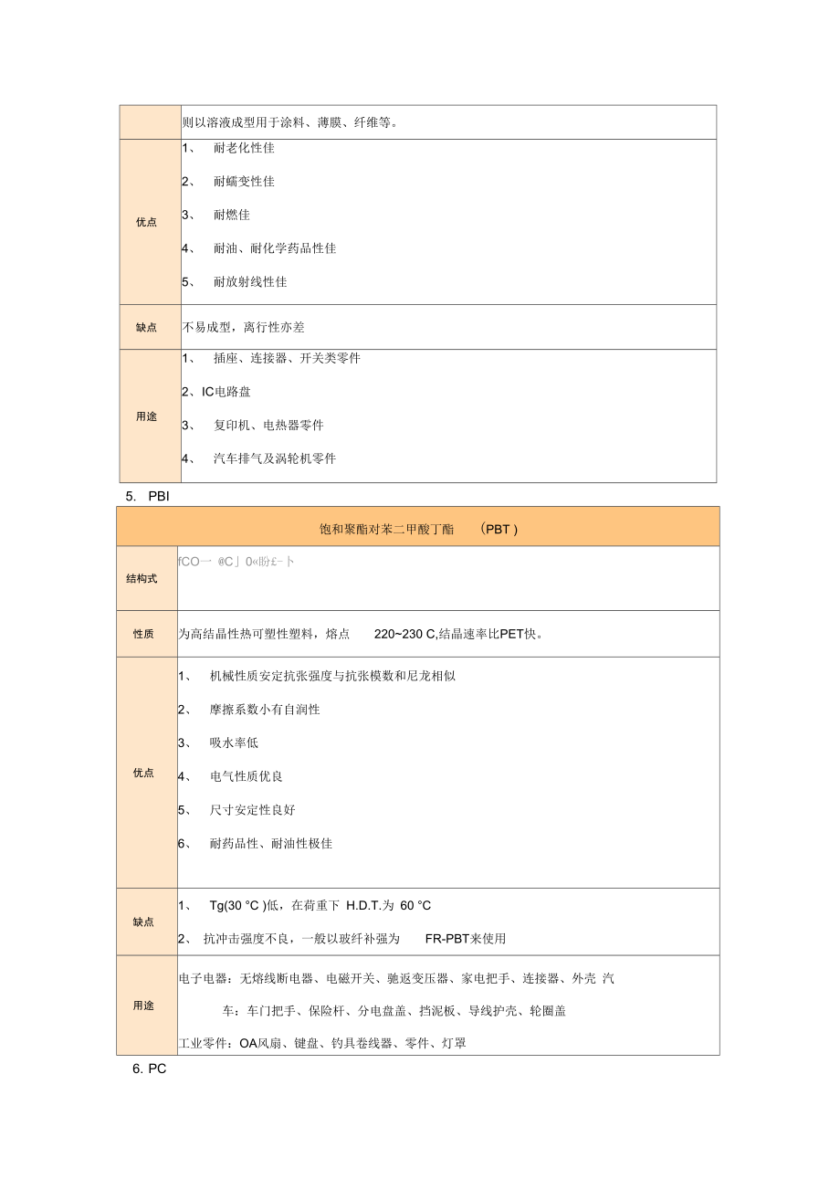 工程塑料分类.doc_第3页