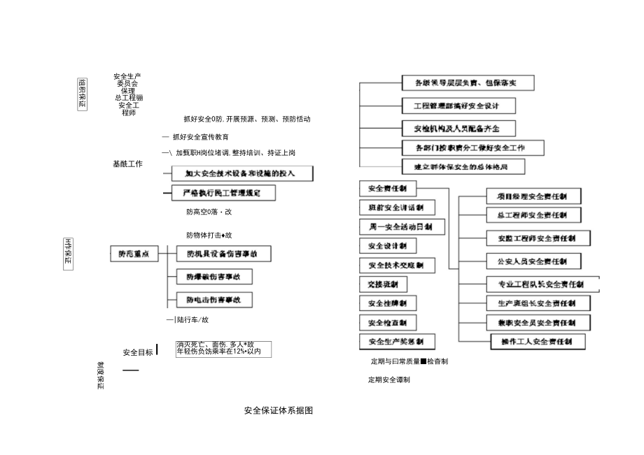 道路工程安全保证体系框图及说明.docx_第3页