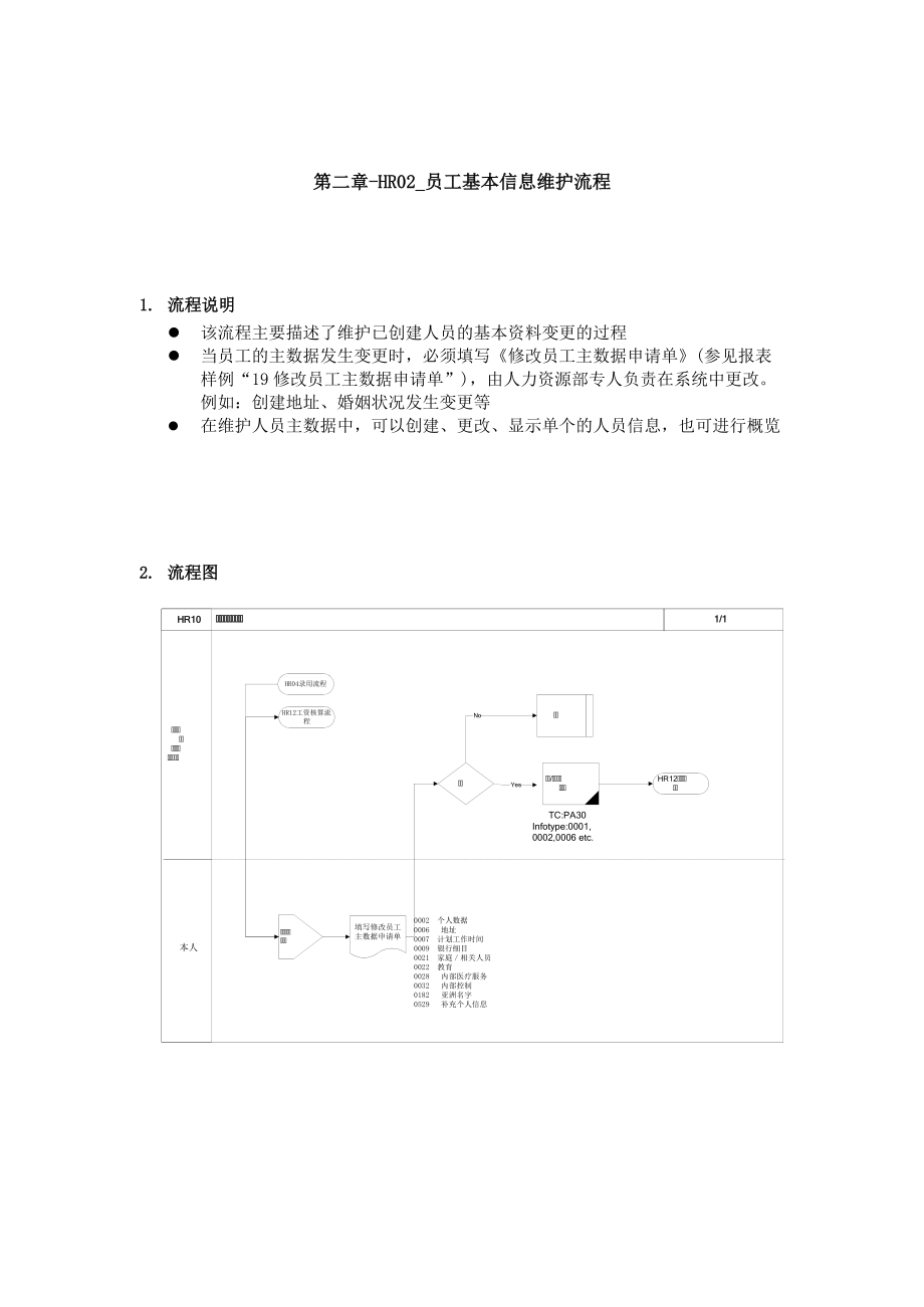 企业员工基本信息维护流程.docx_第1页