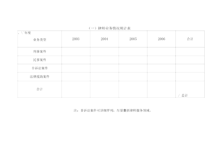 维权案件调查统计表..doc_第2页