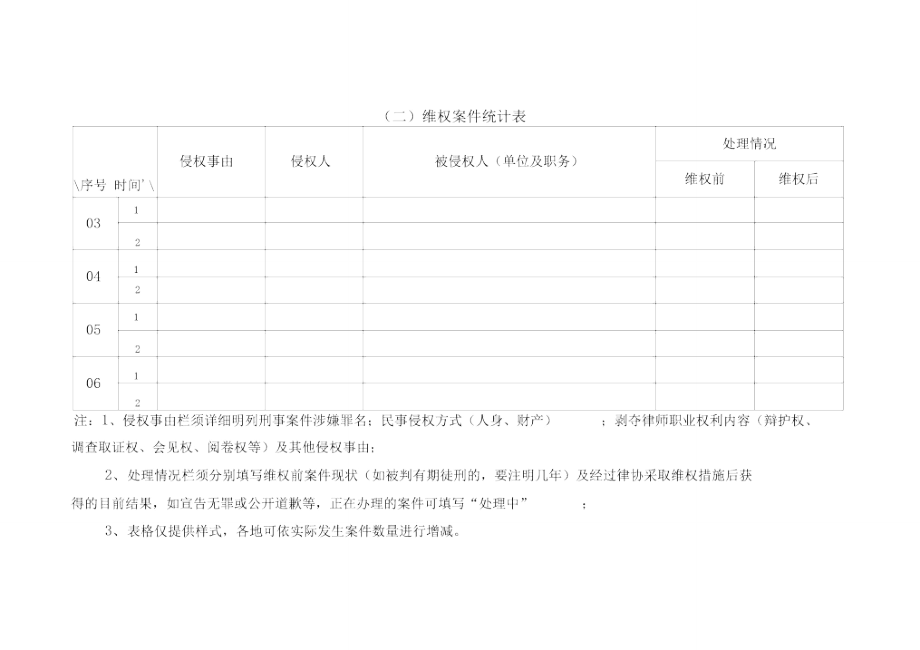 维权案件调查统计表..doc_第3页