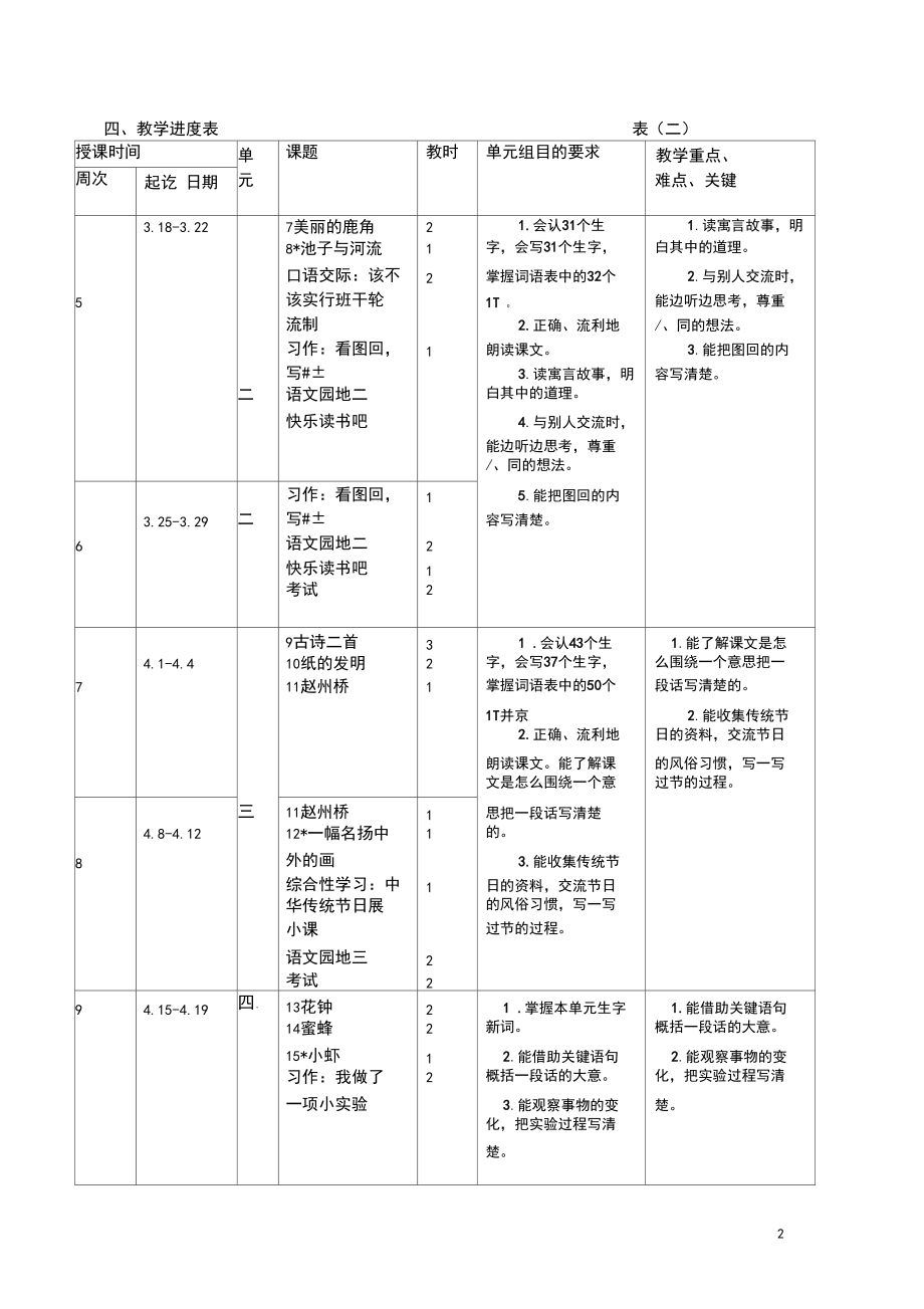 部编版三年级语文下册教学进度计划表.docx_第2页