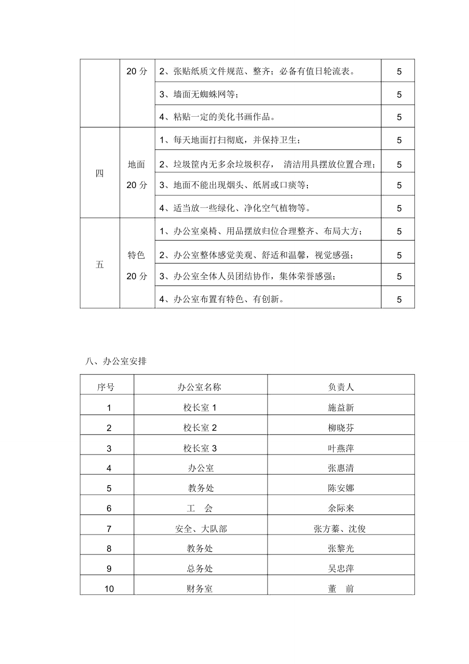 站前小学最美办公室评比方案.doc_第3页