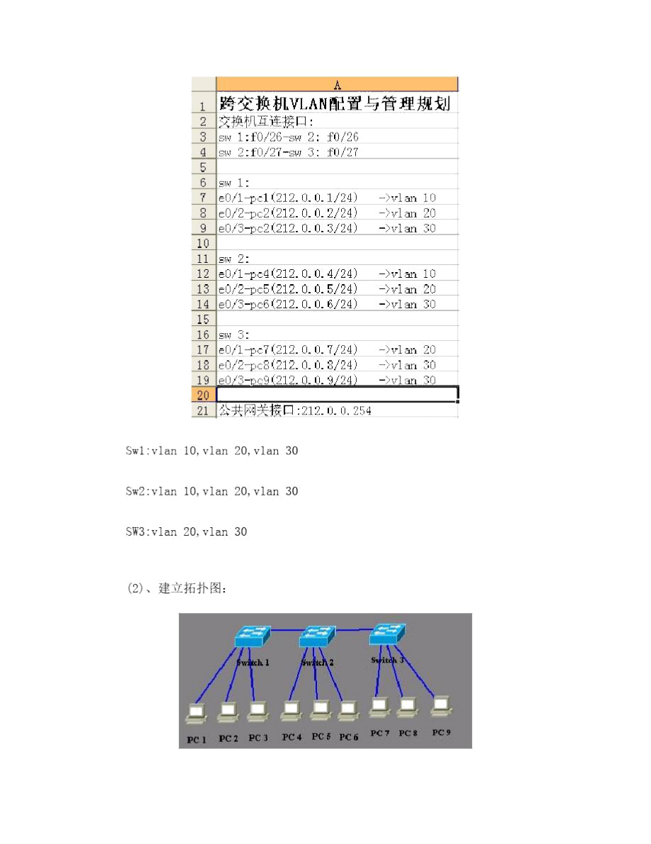 跨交换机vlan配置与管理实验报告.doc_第2页