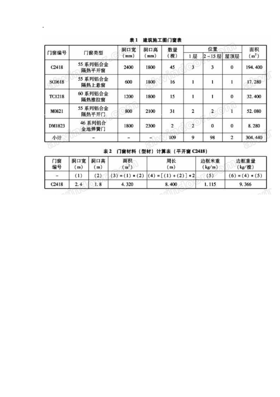 铝合金门窗工地进程造价计算.docx_第3页