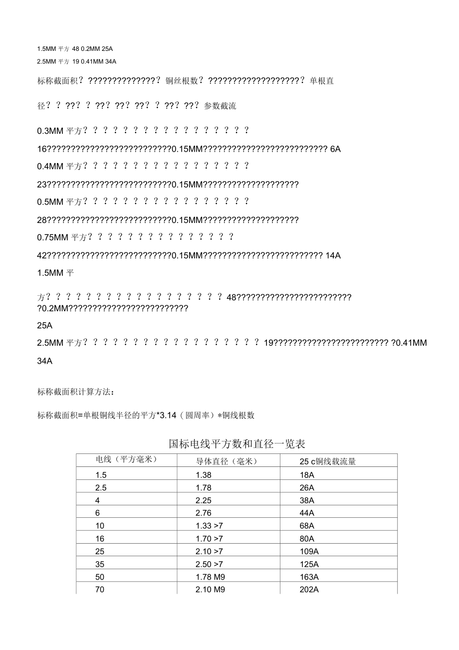 国标电线平方数和直径一览表.docx_第2页