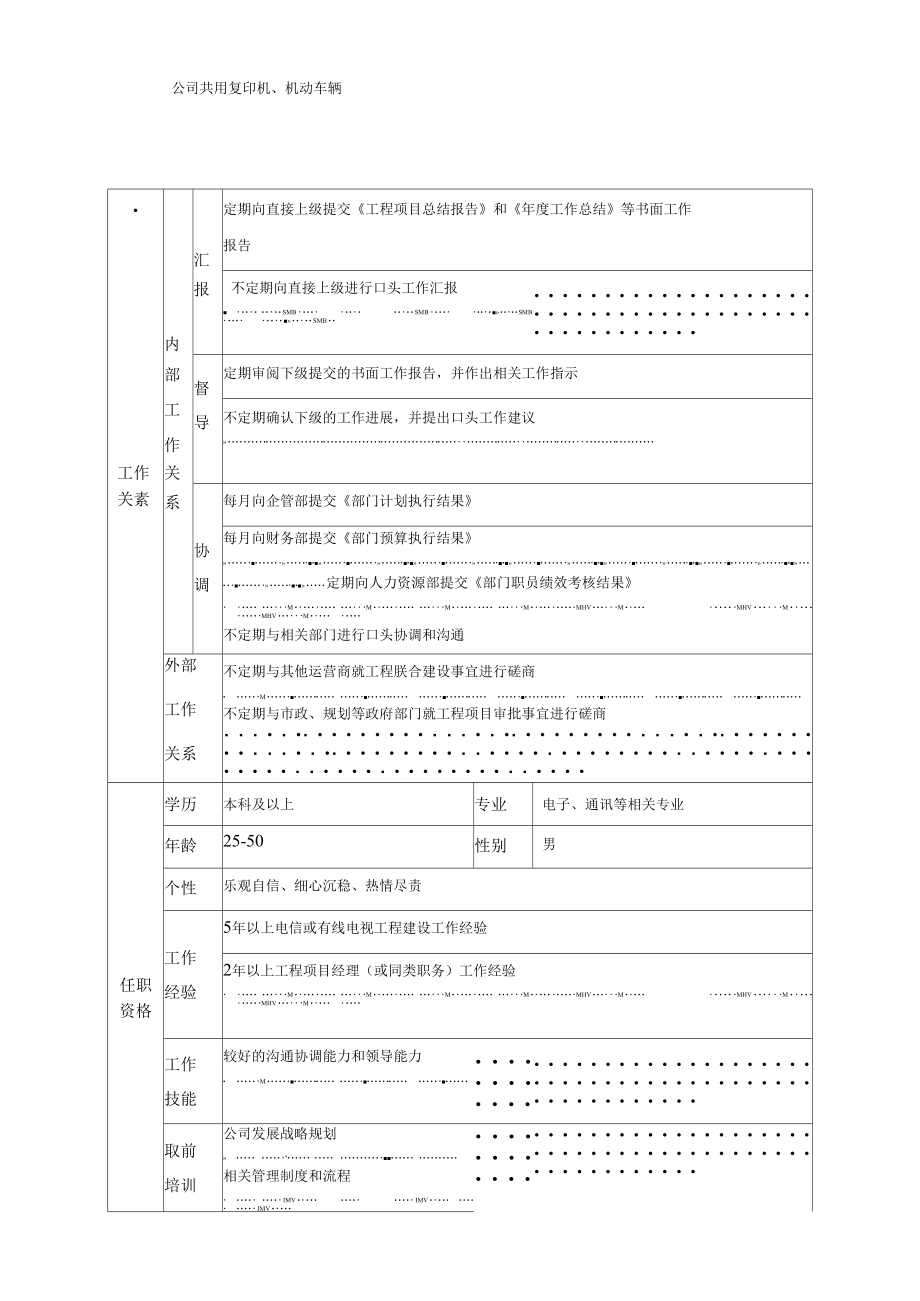 工程管理部经理职责描述.docx_第2页