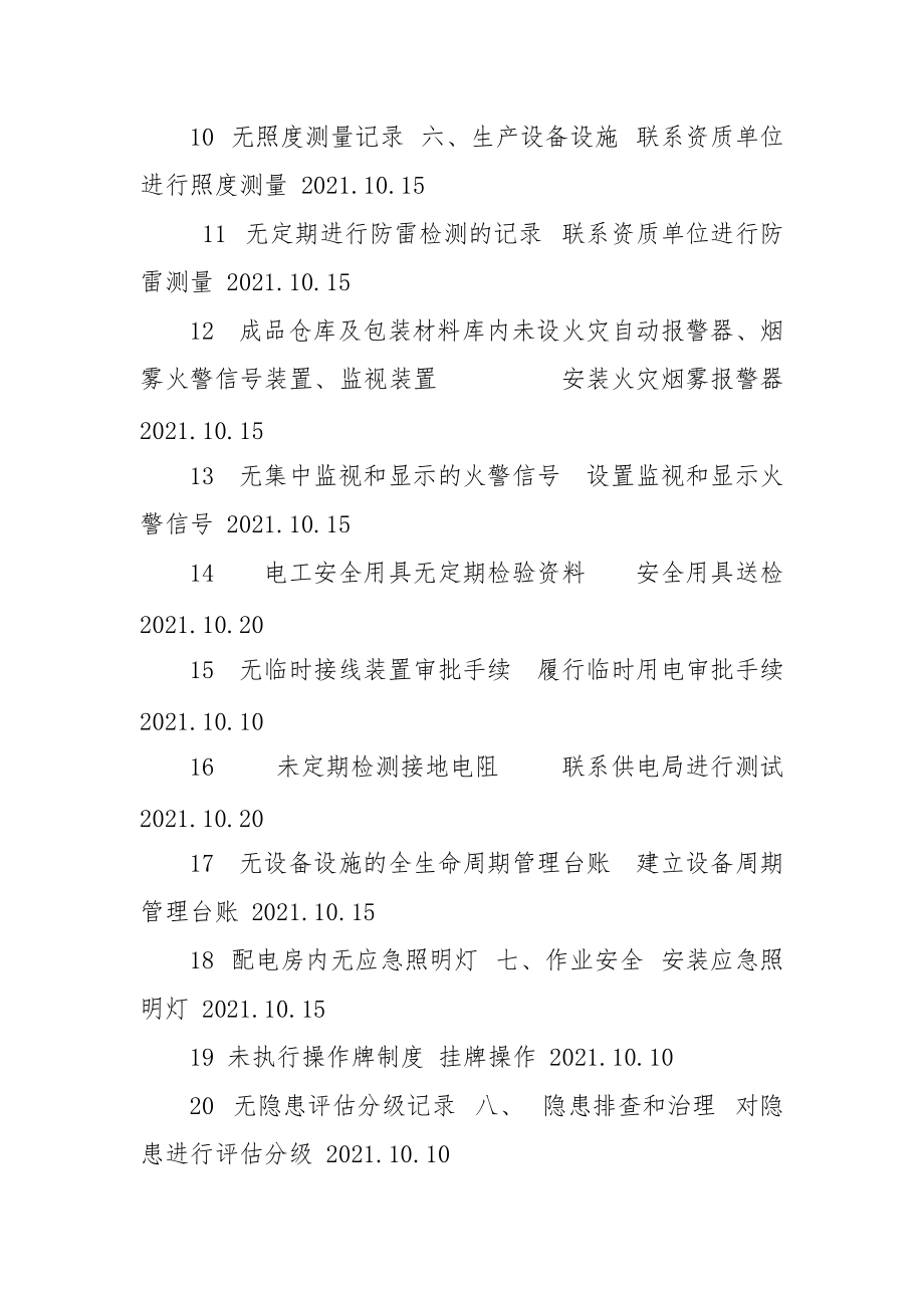 安全标准化检查整改计划.docx_第2页