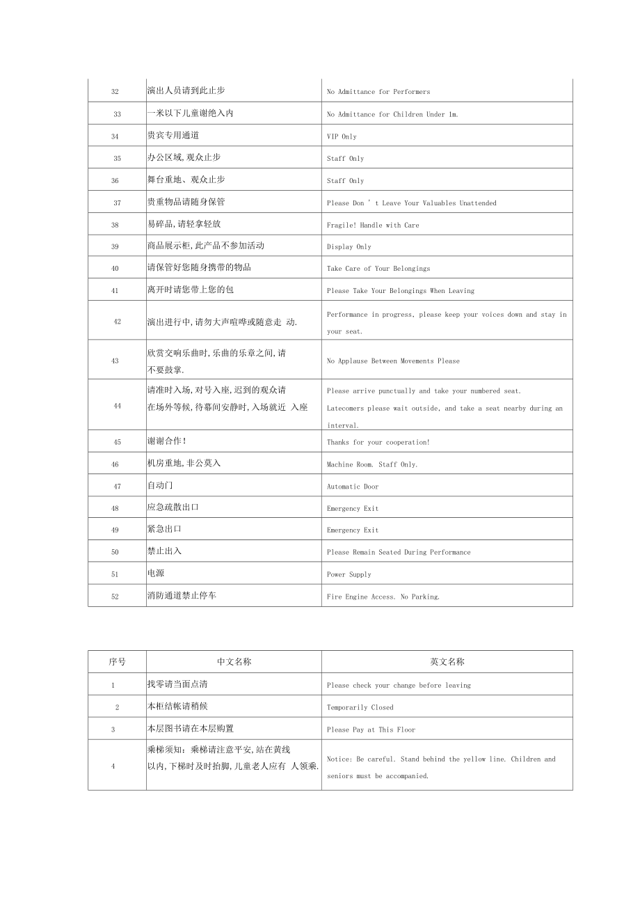 公共场所常见英文标识15文档.docx_第2页