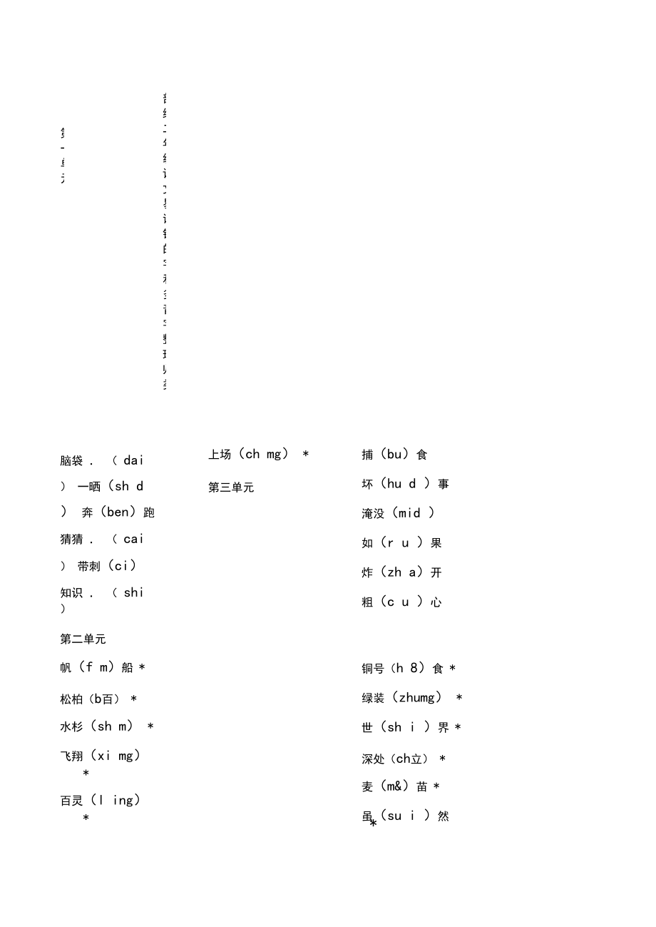 部编二年级语文各单元词语成语造句整理.docx_第1页