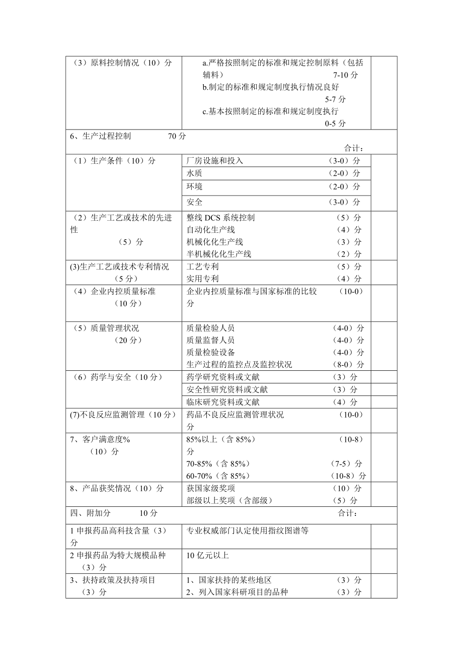 精品资料（2021-2022年收藏）中成药——优质优价评分细则.doc_第3页