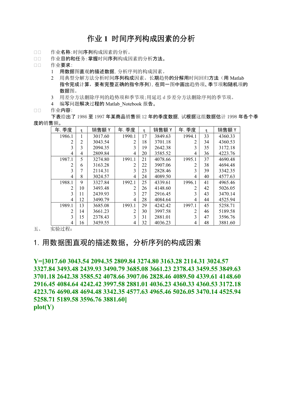 精品资料（2021-2022年收藏）作业1时间序列构成因素的分析.doc_第1页