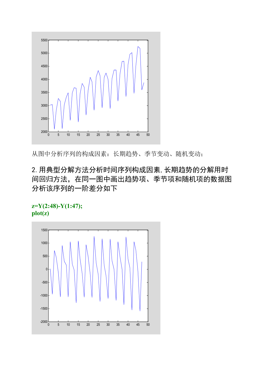 精品资料（2021-2022年收藏）作业1时间序列构成因素的分析.doc_第2页