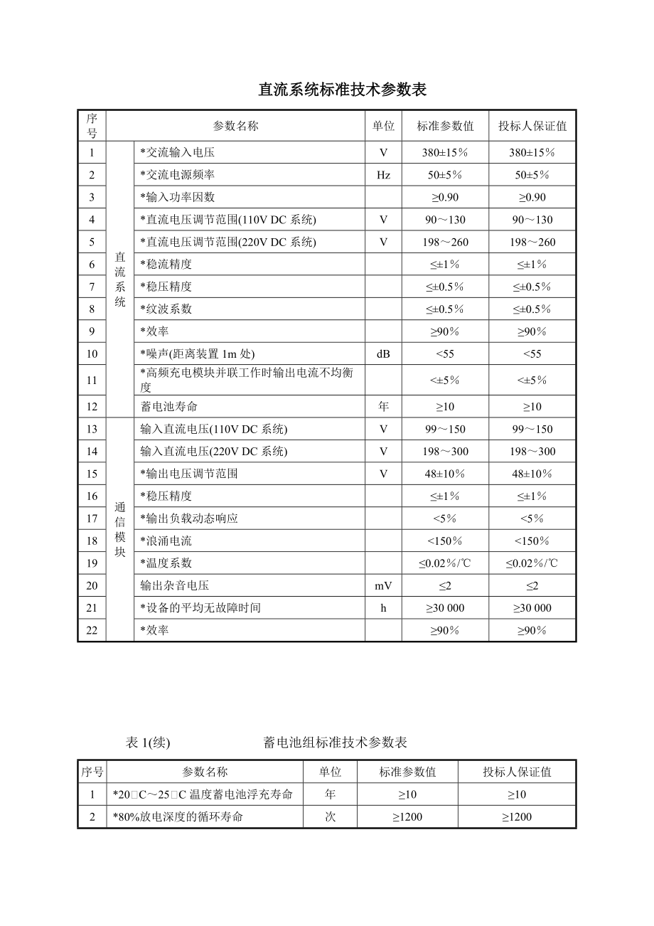 精品资料（2021-2022年收藏）直流系统标准技术参数表资料.doc_第1页