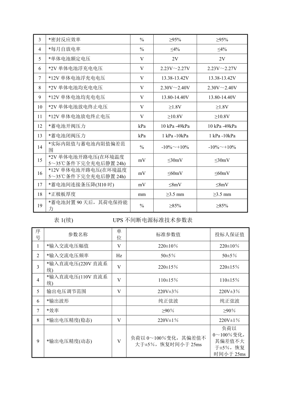 精品资料（2021-2022年收藏）直流系统标准技术参数表资料.doc_第2页