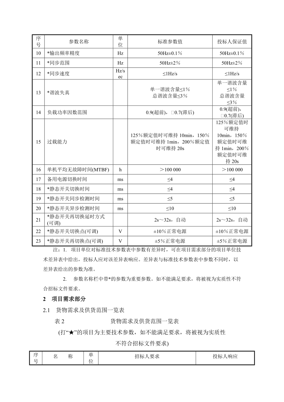 精品资料（2021-2022年收藏）直流系统标准技术参数表资料.doc_第3页