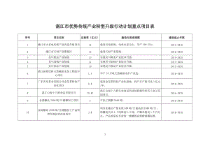 精品资料（2021-2022年收藏）湛江优势传统产业转型升级行动计划重点项目表.doc