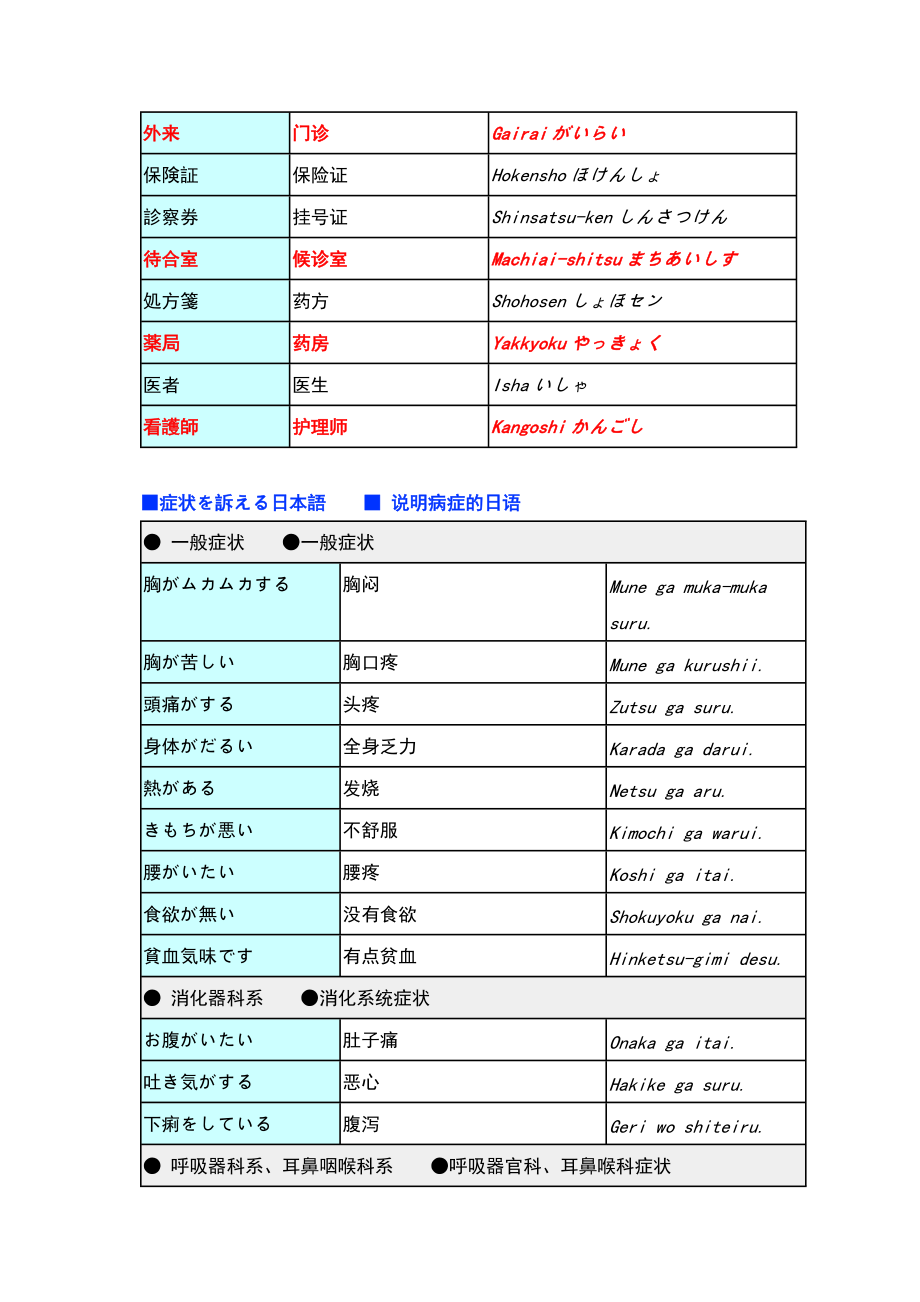 精品资料（2021-2022年收藏）在医院常用日语.doc_第2页