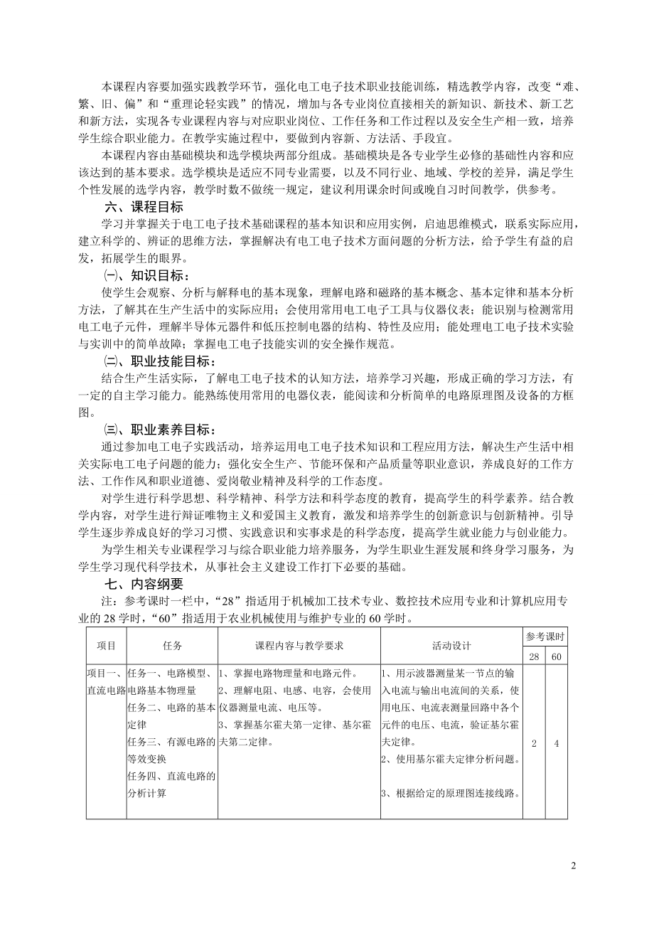 精品资料（2021-2022年收藏）中职电工电子技术基础课程标准.doc_第2页