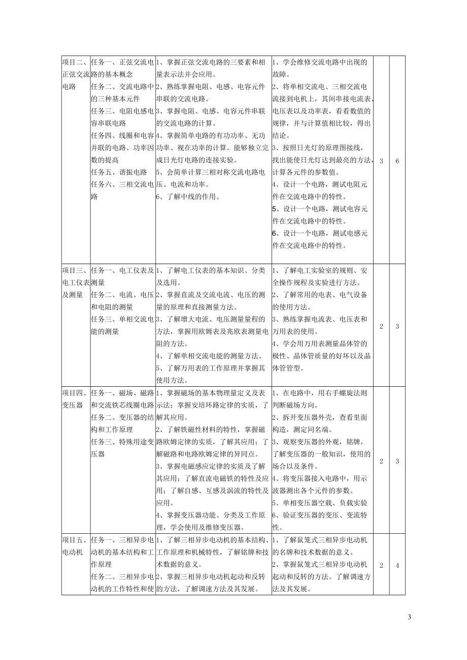 精品资料（2021-2022年收藏）中职电工电子技术基础课程标准.doc_第3页