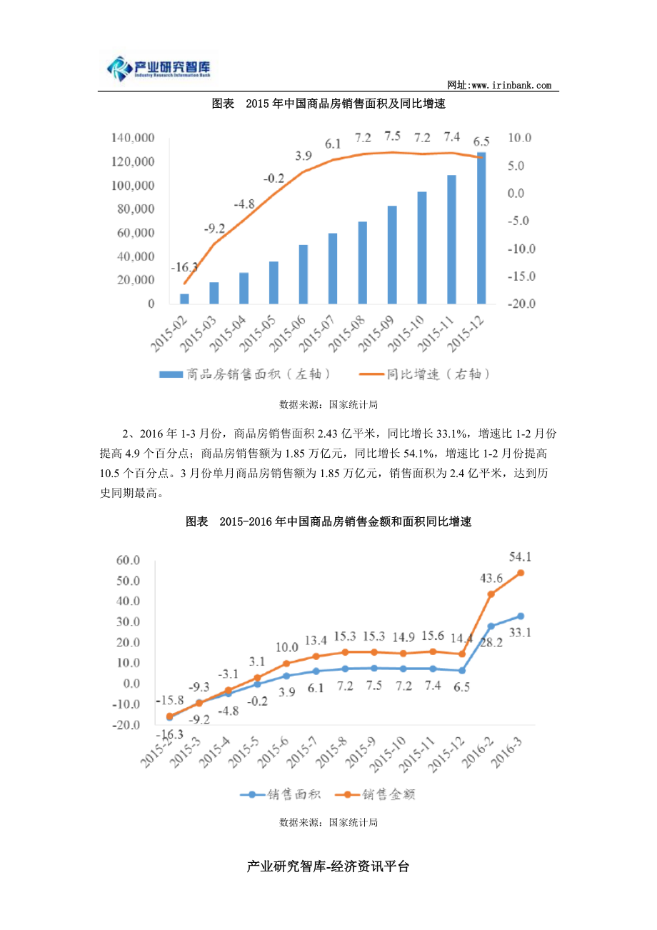 精品资料（2021-2022年收藏）中国房地产行业特征现状及发展趋势.doc_第2页