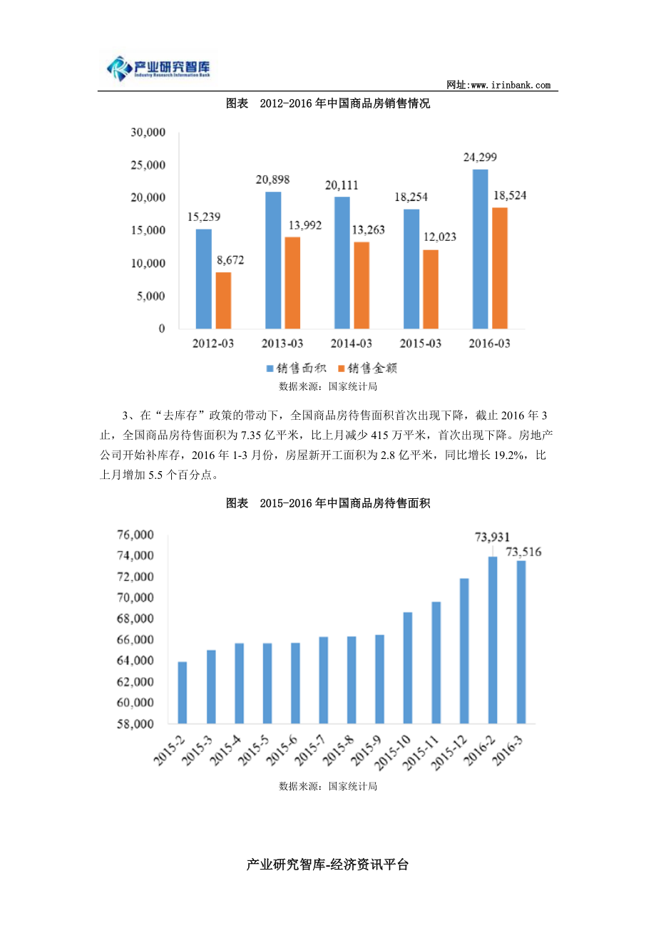 精品资料（2021-2022年收藏）中国房地产行业特征现状及发展趋势.doc_第3页