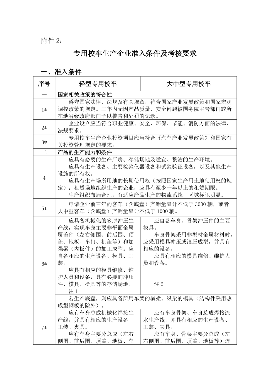 精品资料（2021-2022年收藏）专用校车生产企业准入条件及考核要求.doc_第1页