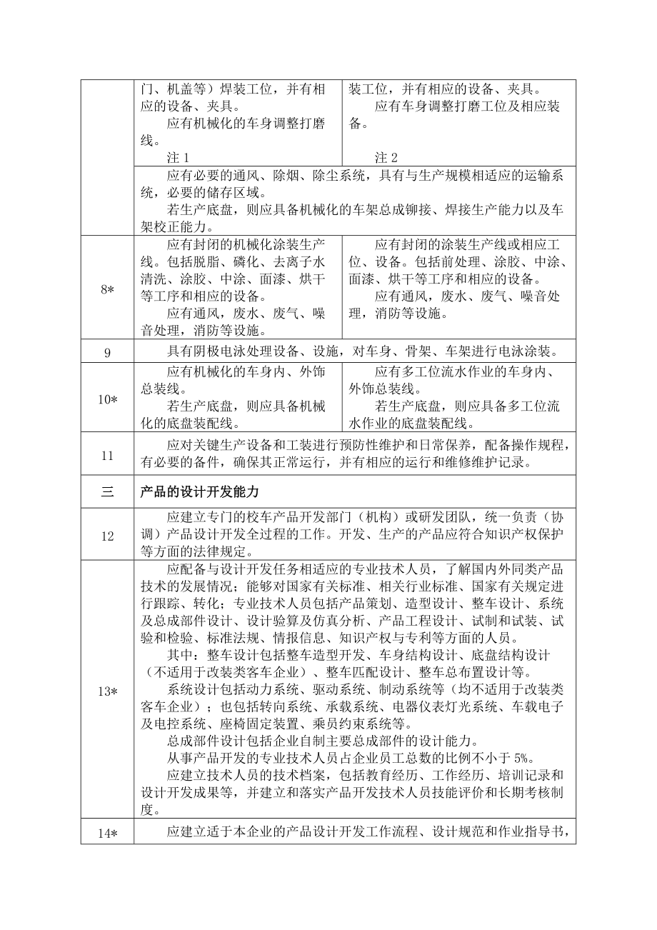 精品资料（2021-2022年收藏）专用校车生产企业准入条件及考核要求.doc_第2页