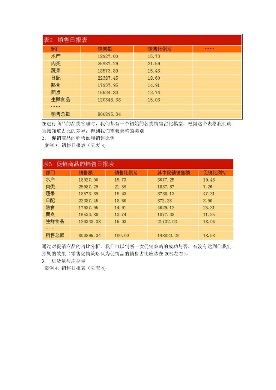 精品资料（2021-2022年收藏）零售业数据分析与策略研究.doc_第3页