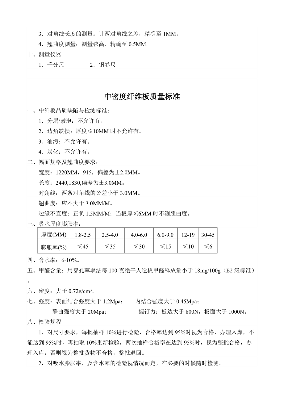 精品资料（2021-2022年收藏）中密度纤维板质量标准.doc_第2页