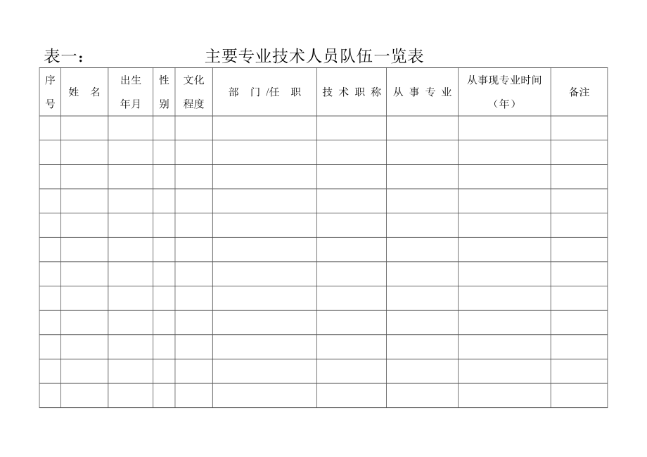 精品资料（2021-2022年收藏）主要专业技术人员队伍一览表.doc_第1页