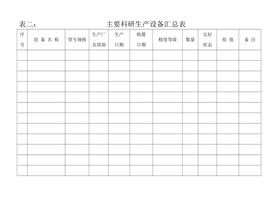 精品资料（2021-2022年收藏）主要专业技术人员队伍一览表.doc_第2页