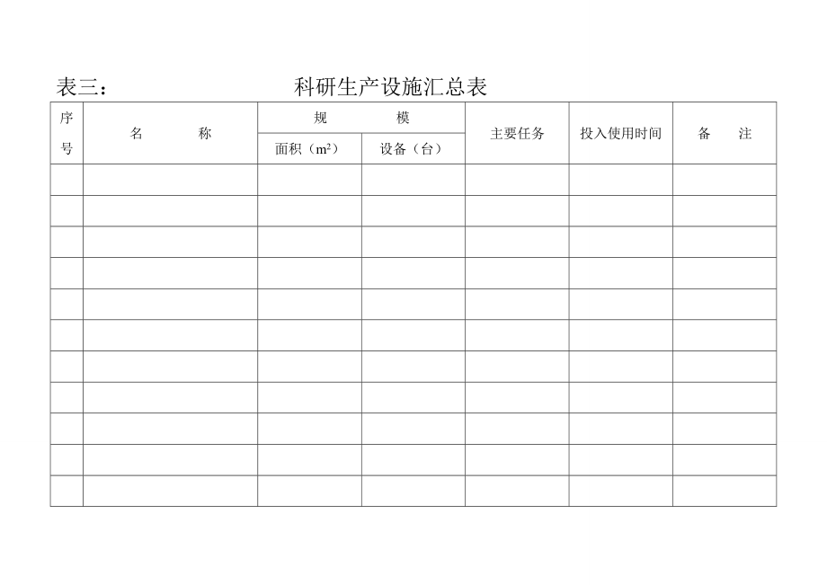 精品资料（2021-2022年收藏）主要专业技术人员队伍一览表.doc_第3页