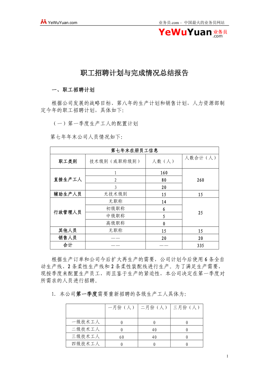 精品资料（2021-2022年收藏）职工招聘计划与完成情况总结报告.doc_第1页