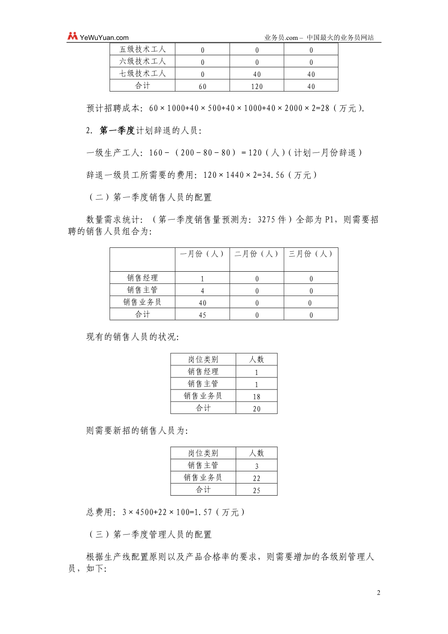 精品资料（2021-2022年收藏）职工招聘计划与完成情况总结报告.doc_第2页