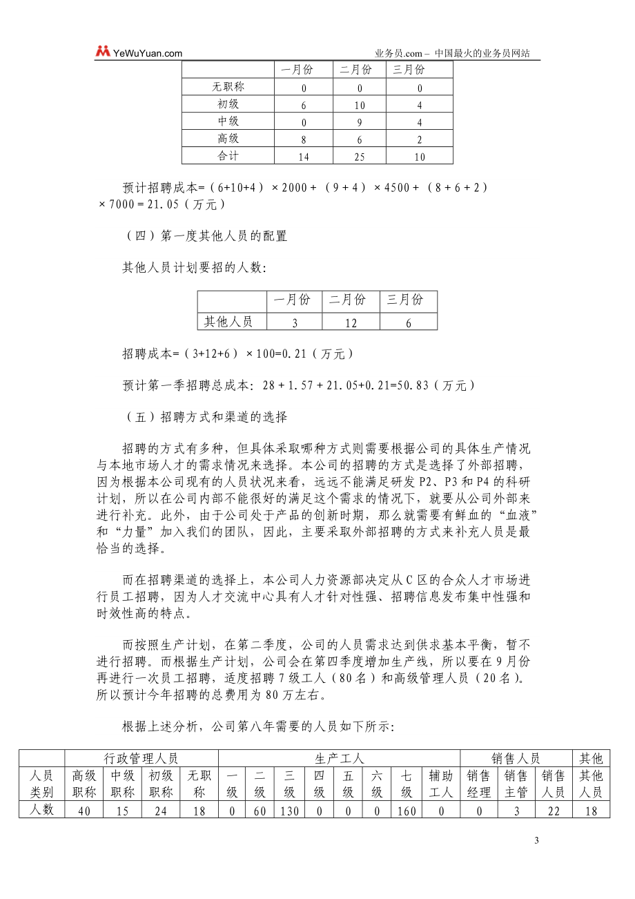 精品资料（2021-2022年收藏）职工招聘计划与完成情况总结报告.doc_第3页