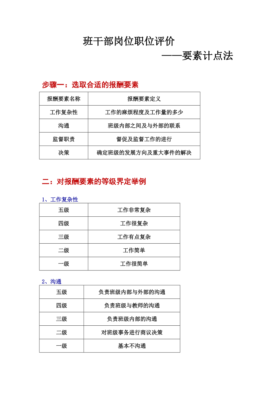 精品资料（2021-2022年收藏）职位评价要素计点法讲解.doc_第2页